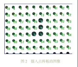 攝入點陣板的圖像