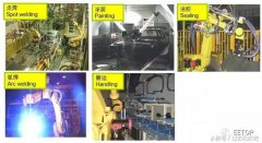 發(fā)那科工業(yè)機(jī)器人經(jīng)典應(yīng)用