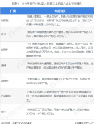 市場(chǎng)分析：工業(yè)機(jī)器人國(guó)產(chǎn)化替代依然是主要趨